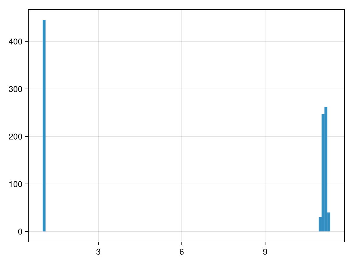 Example block output