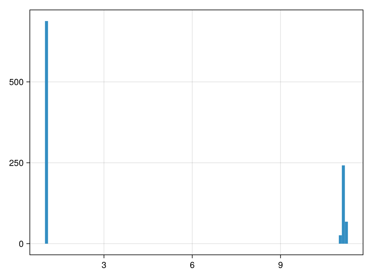 Example block output