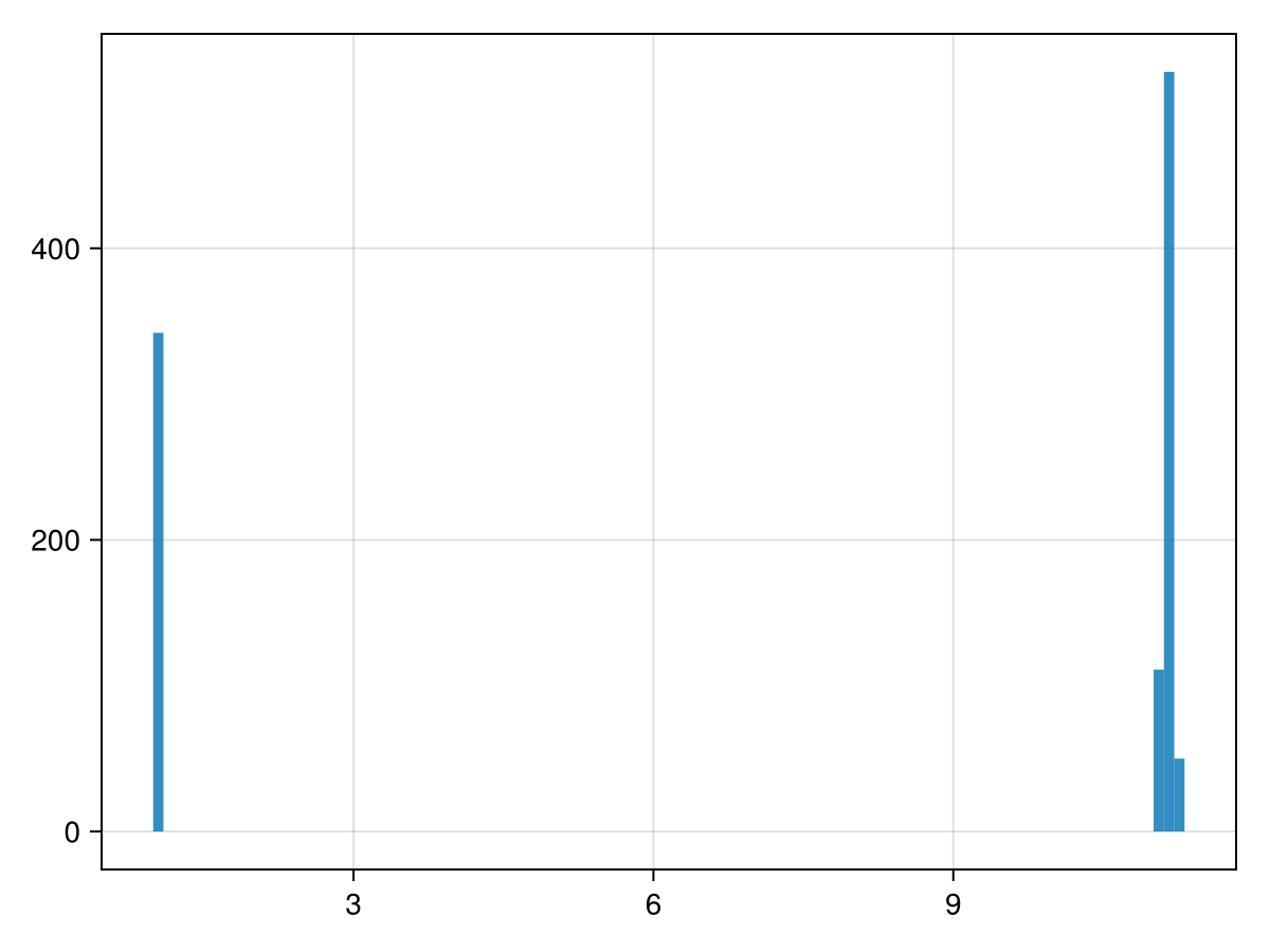 Example block output