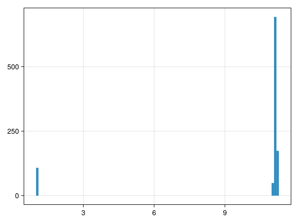 Example block output