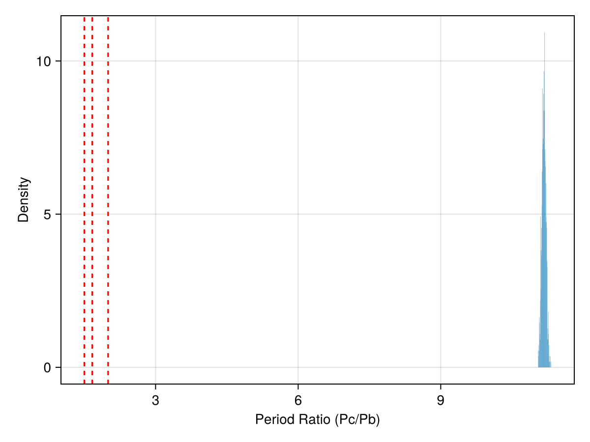 Example block output