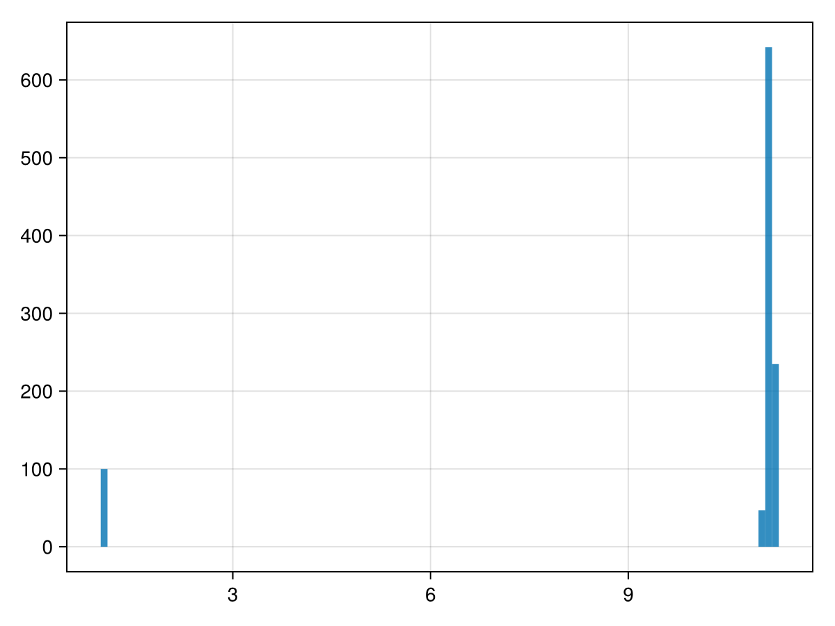 Example block output