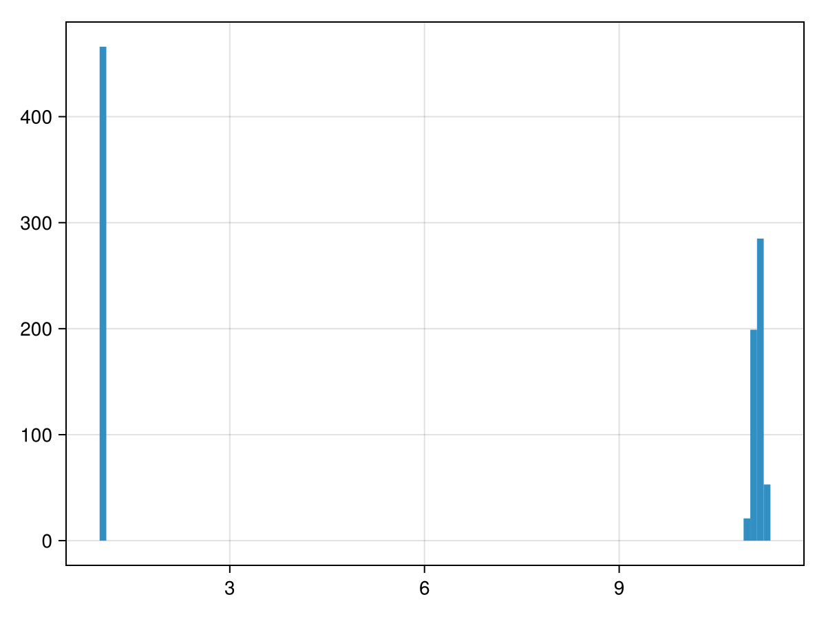 Example block output
