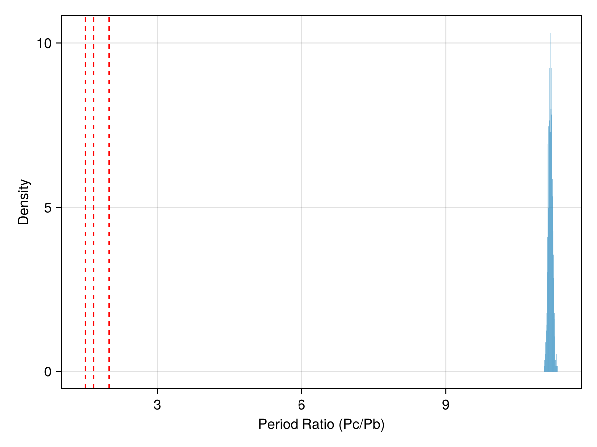 Example block output