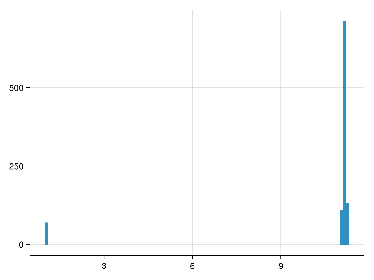 Example block output