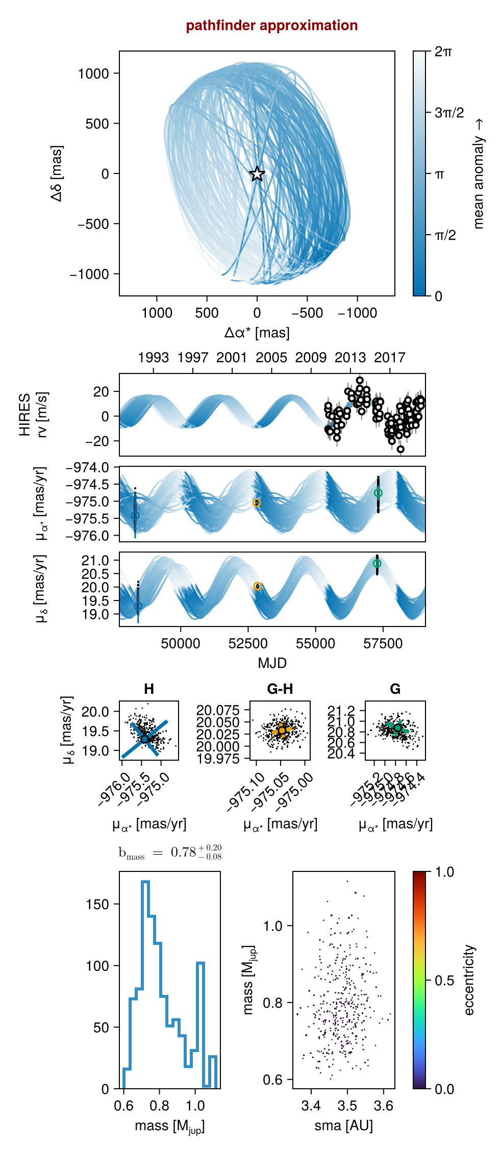 Example block output