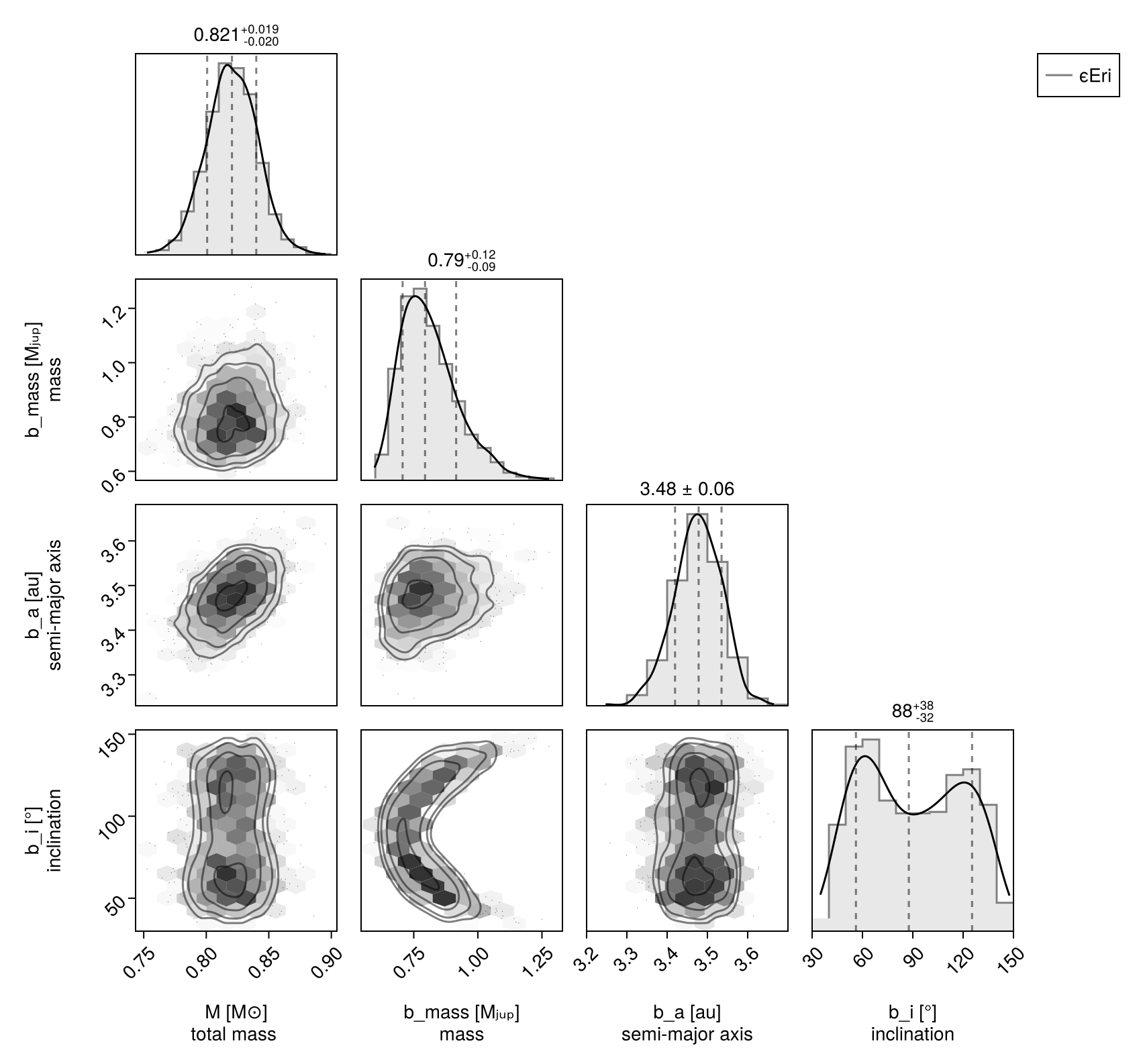 Example block output