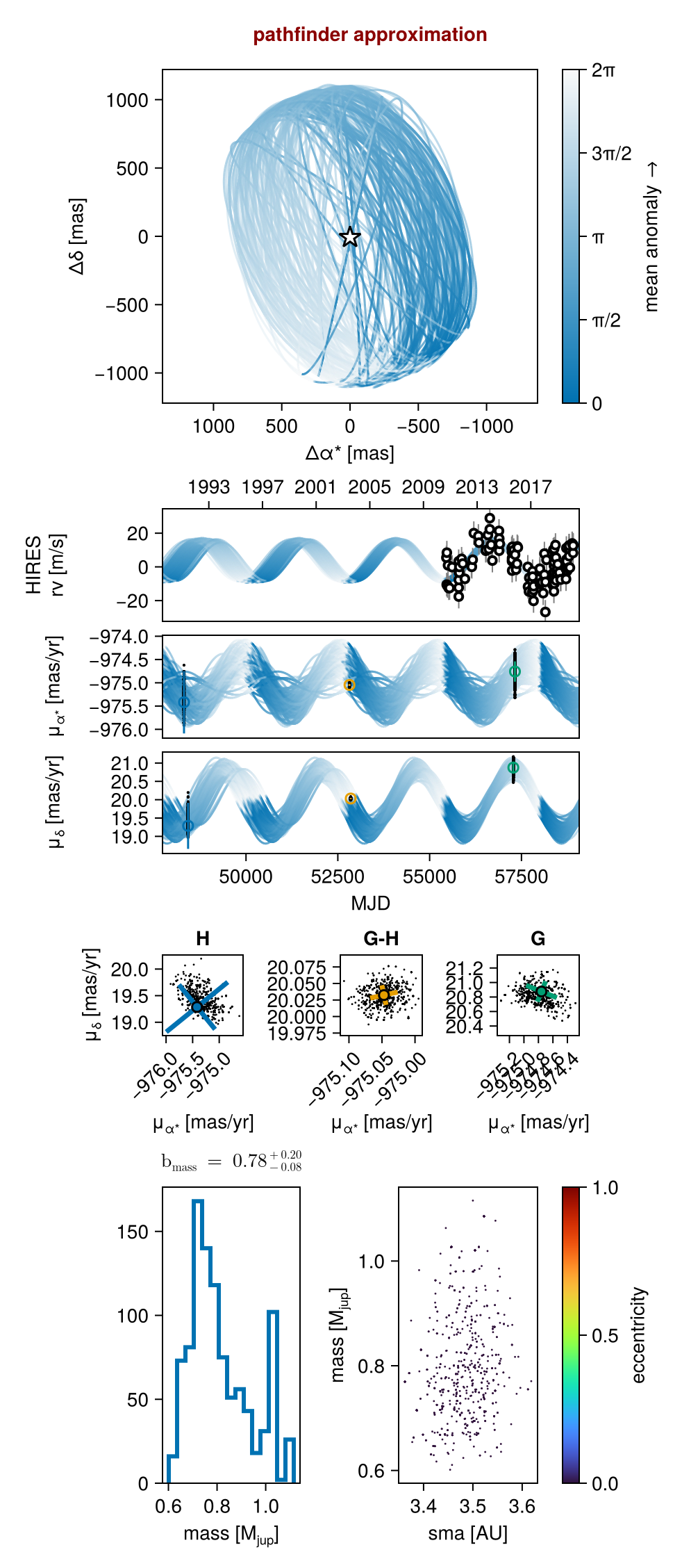 Example block output