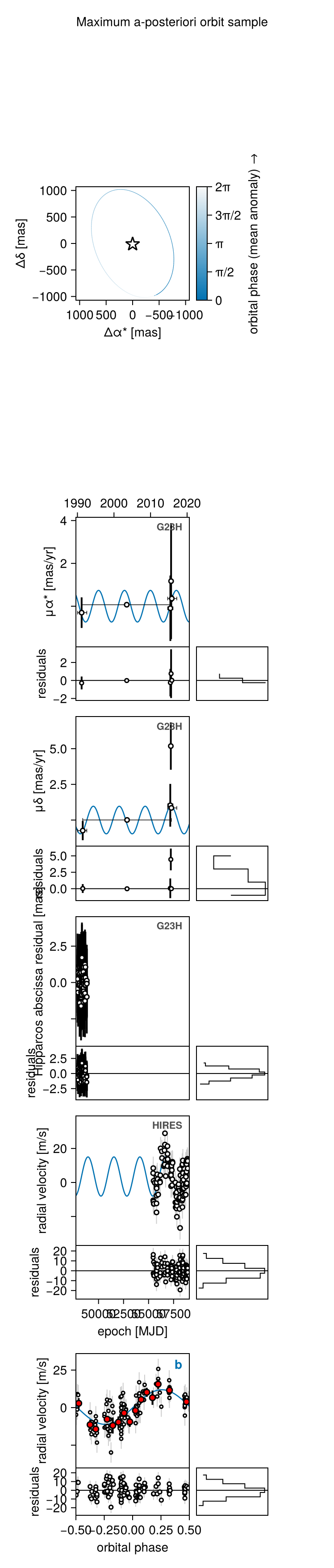 Example block output