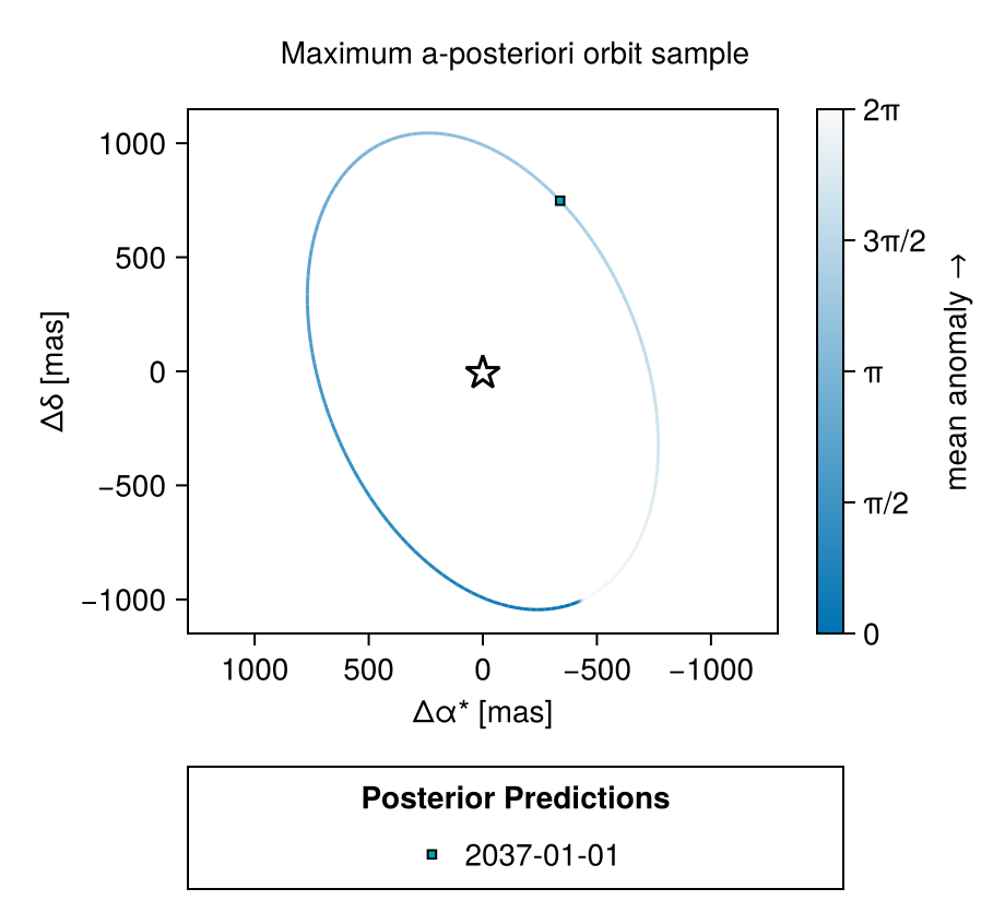 Example block output