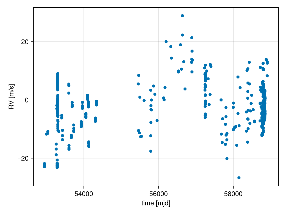 Example block output