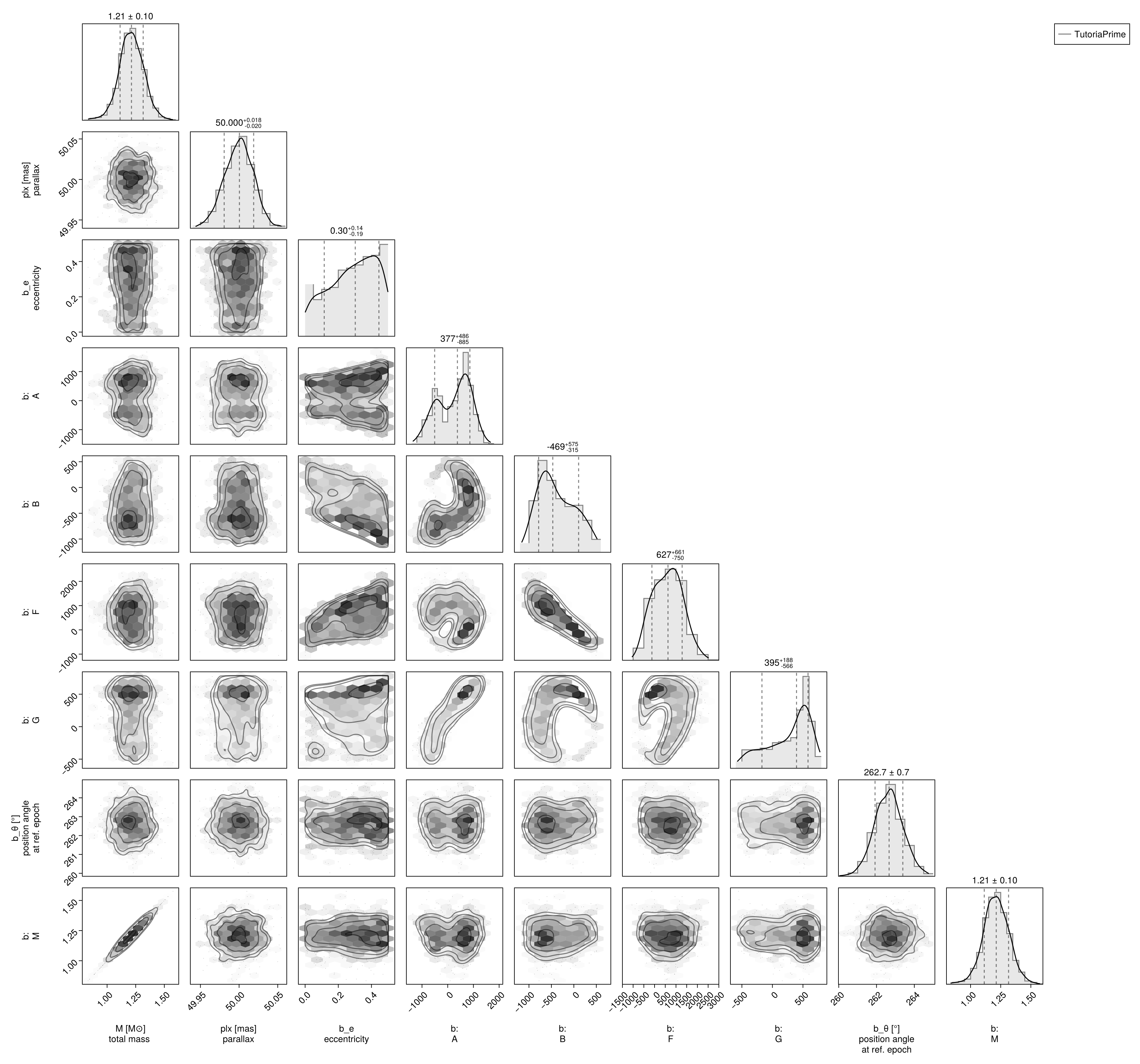 Example block output