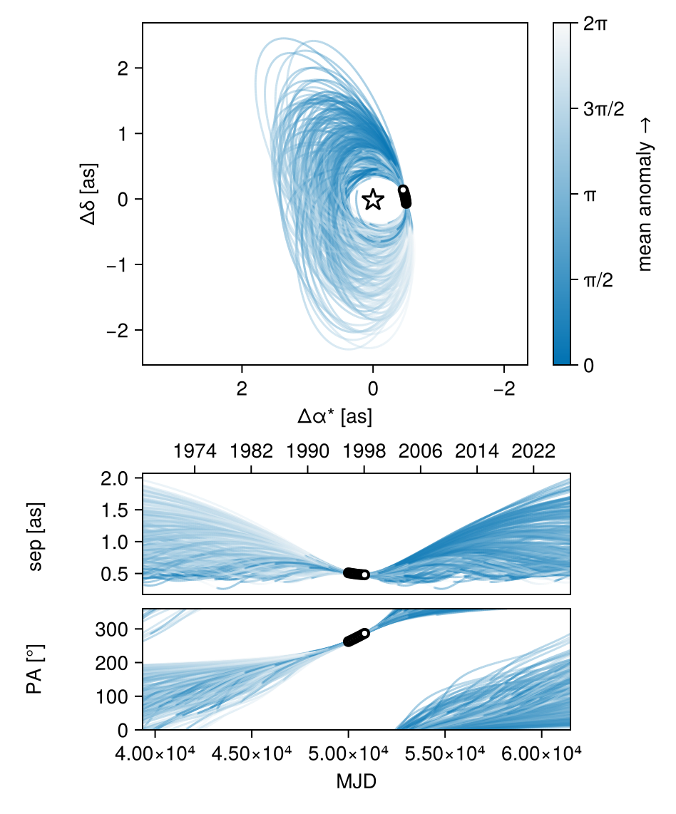 Example block output