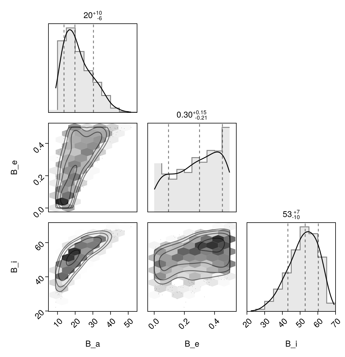 Example block output
