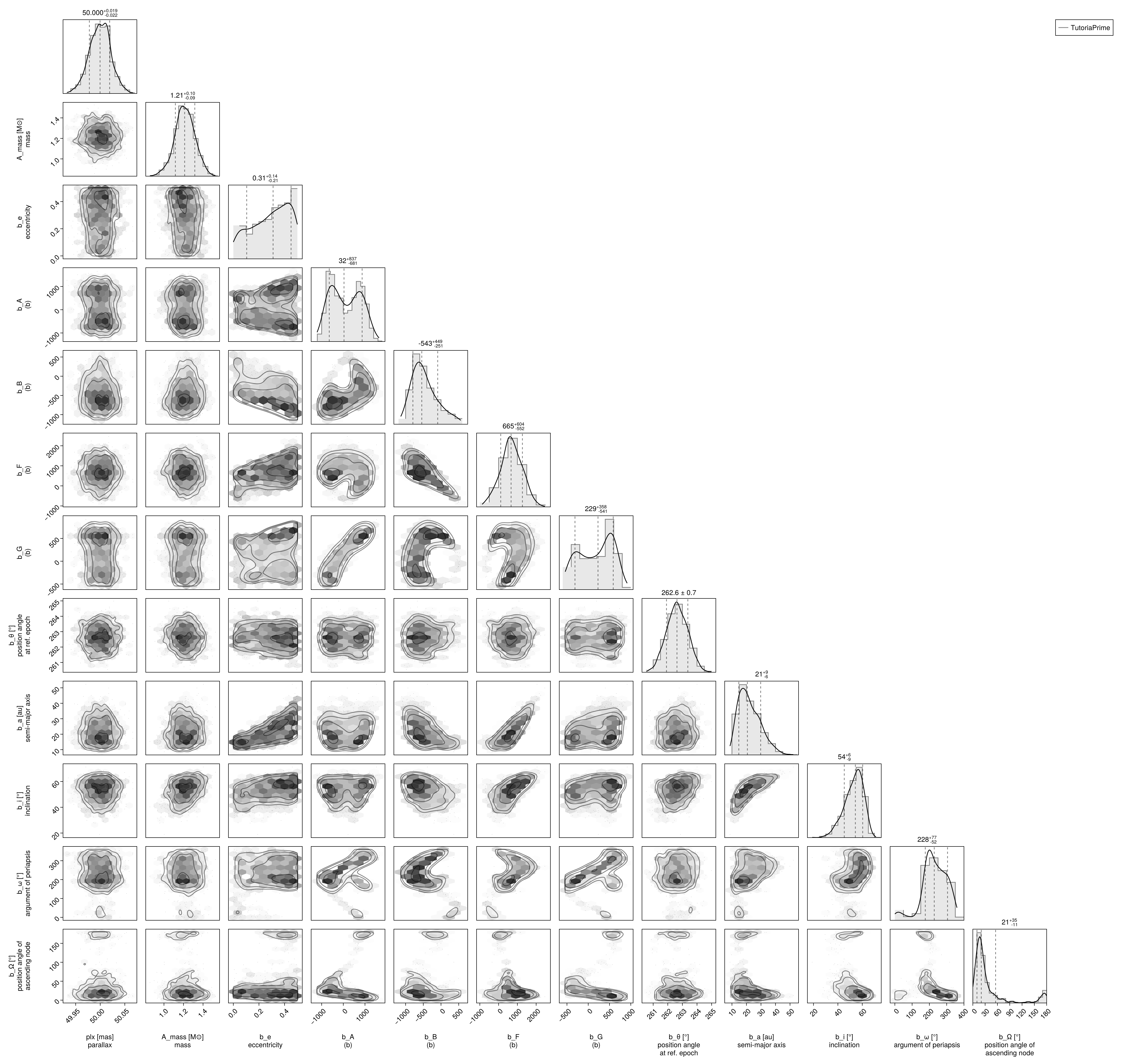 Example block output