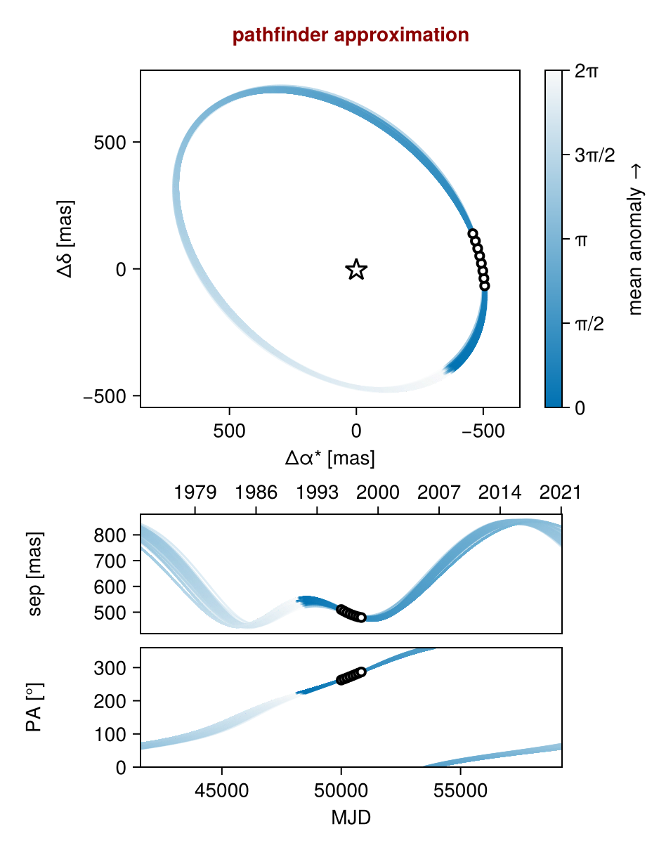 Example block output