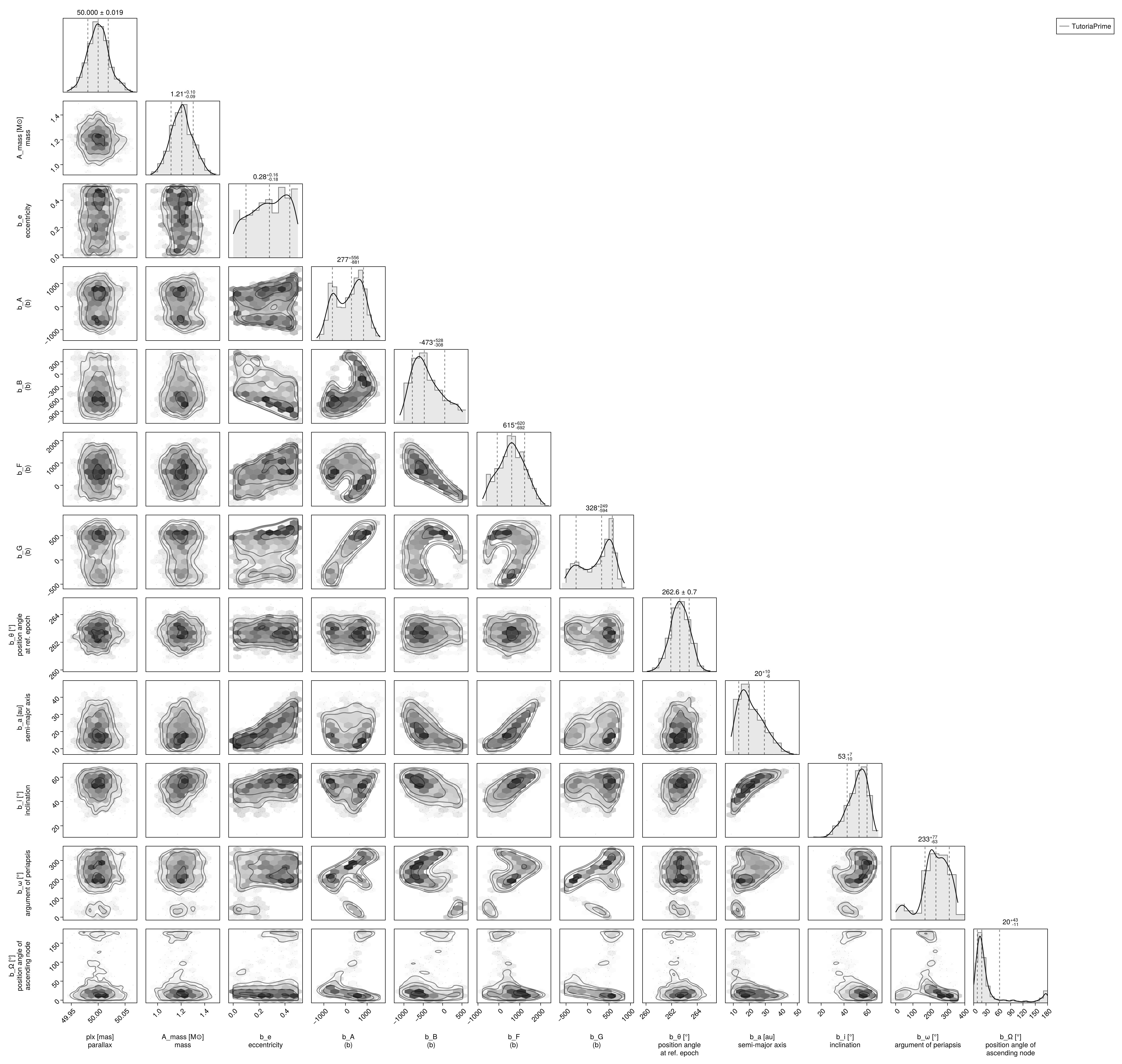 Example block output