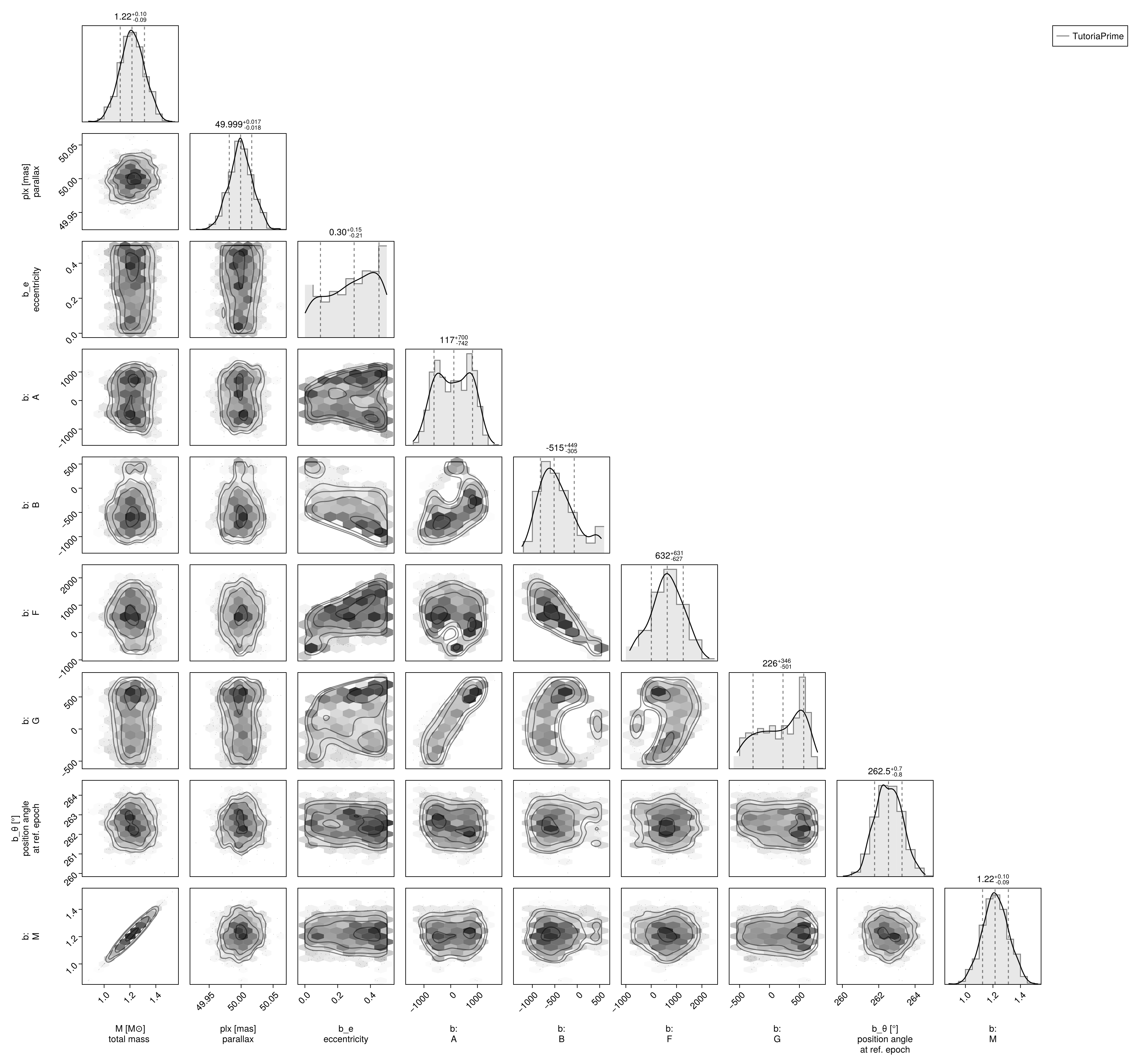Example block output