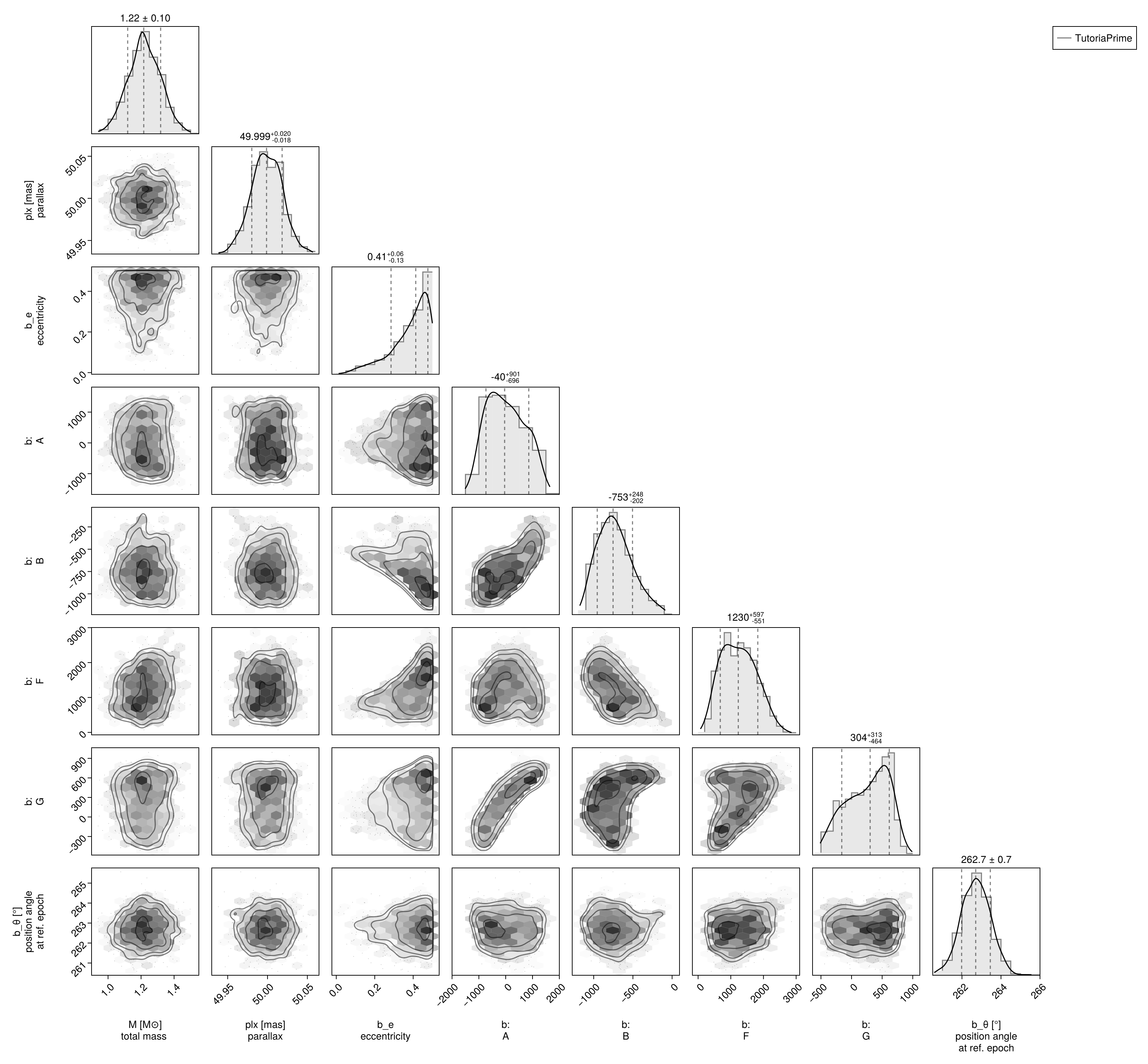 Example block output