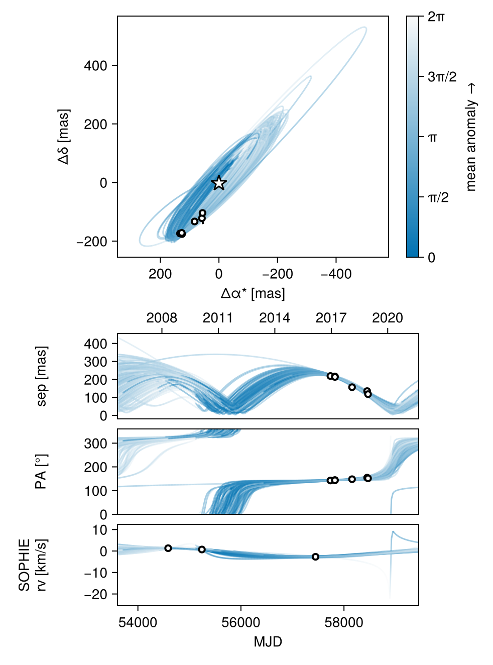 Example block output