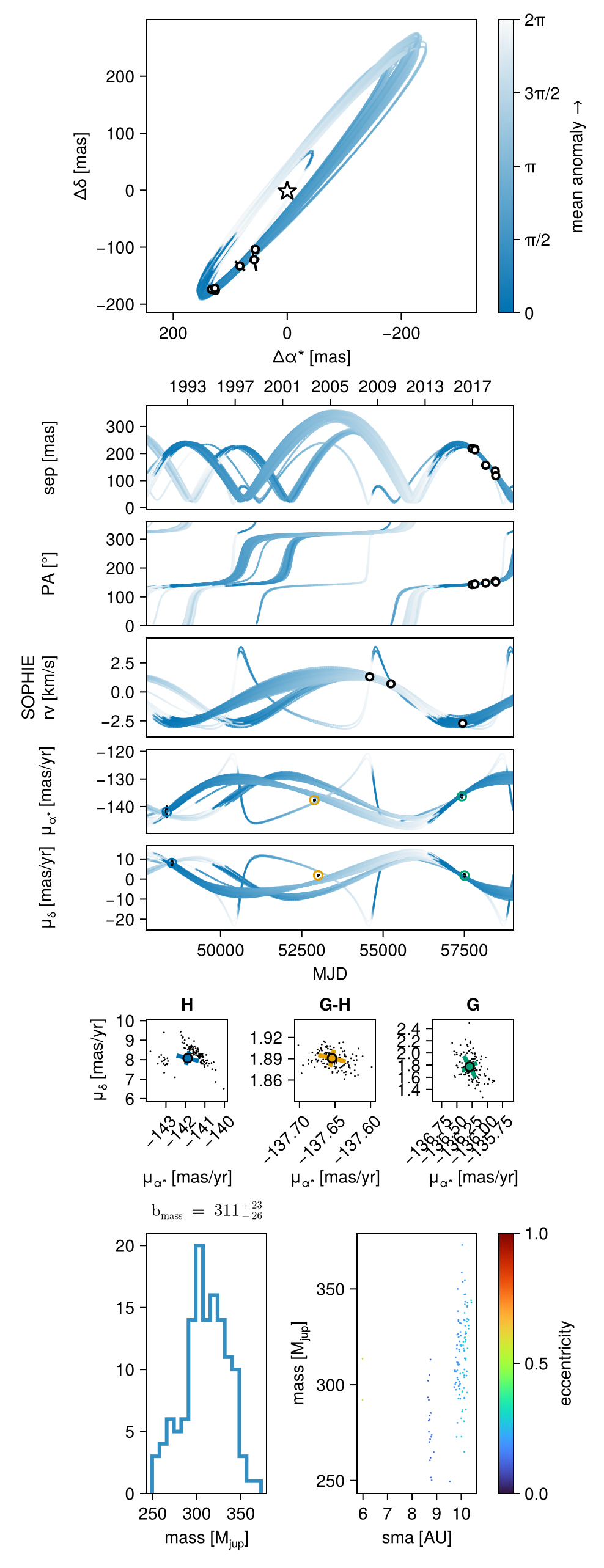 Example block output