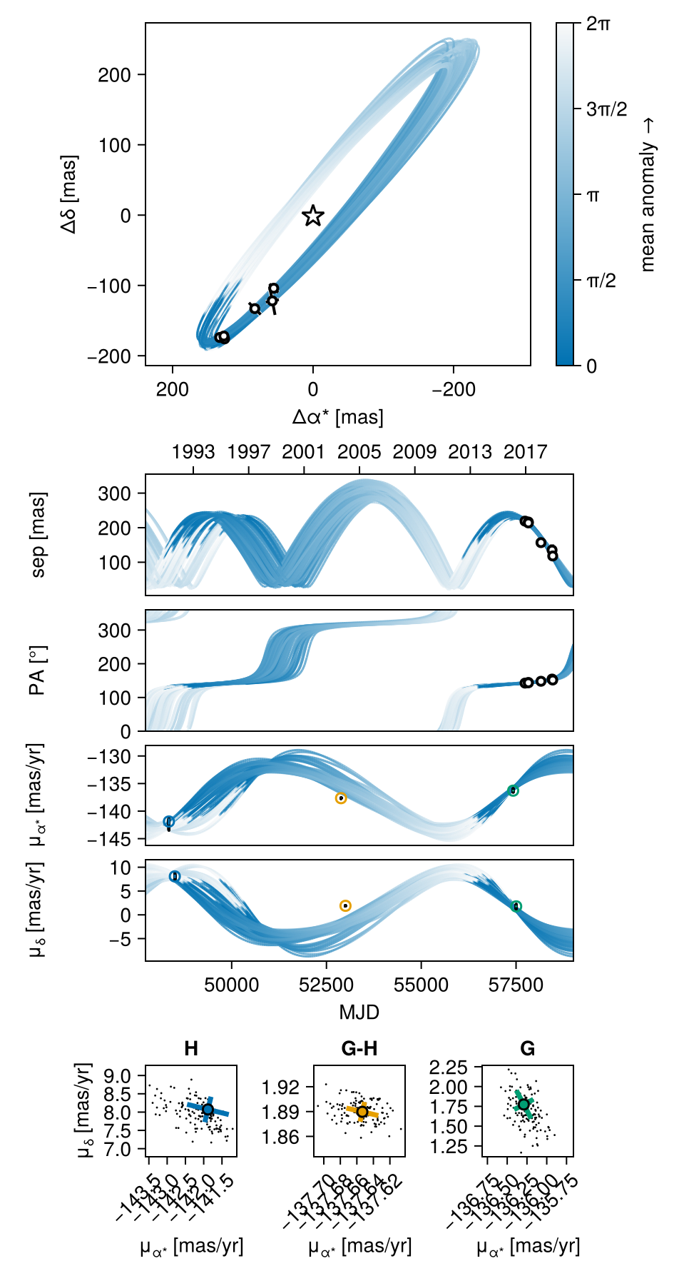 Example block output