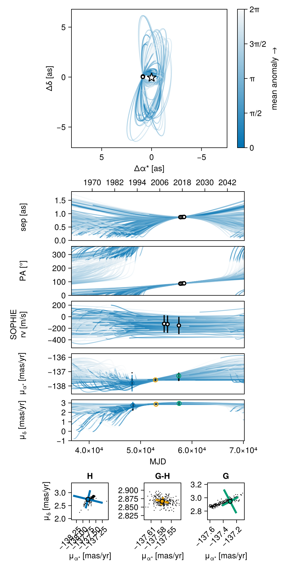 Example block output