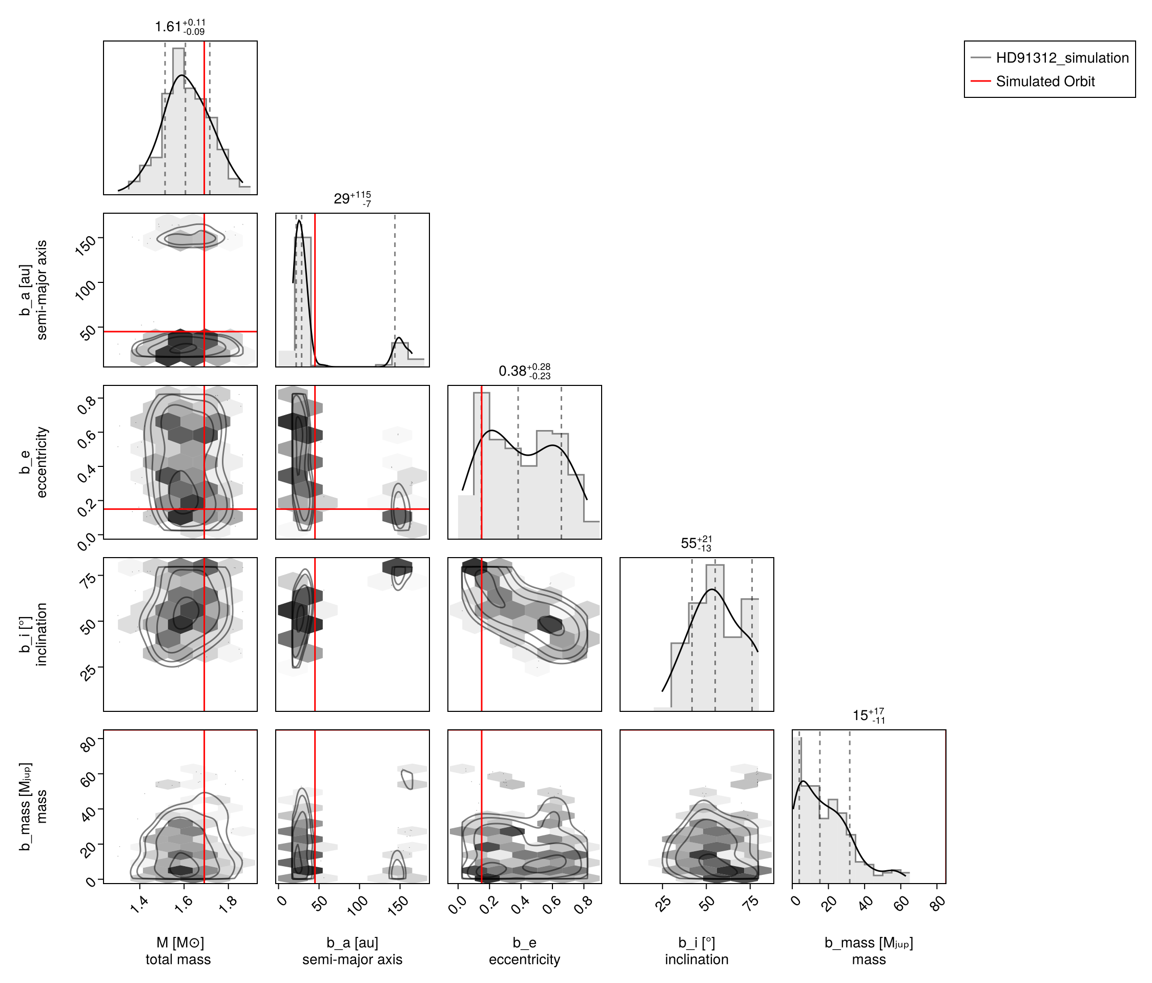 Example block output