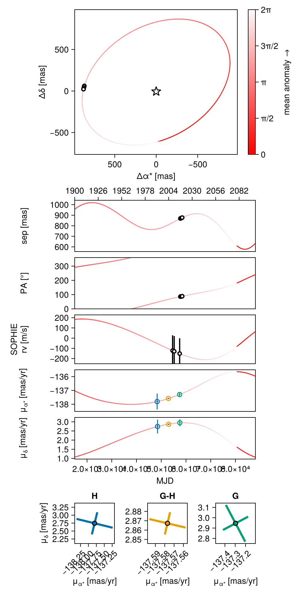 Example block output