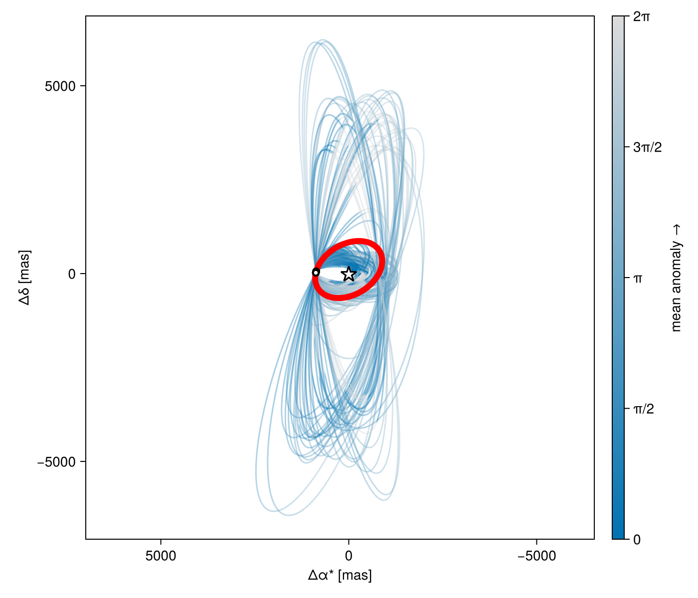 Example block output