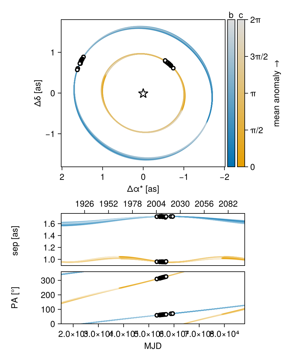 Example block output