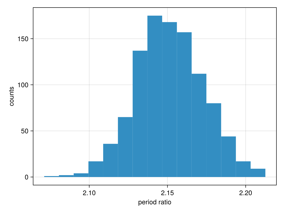 Example block output