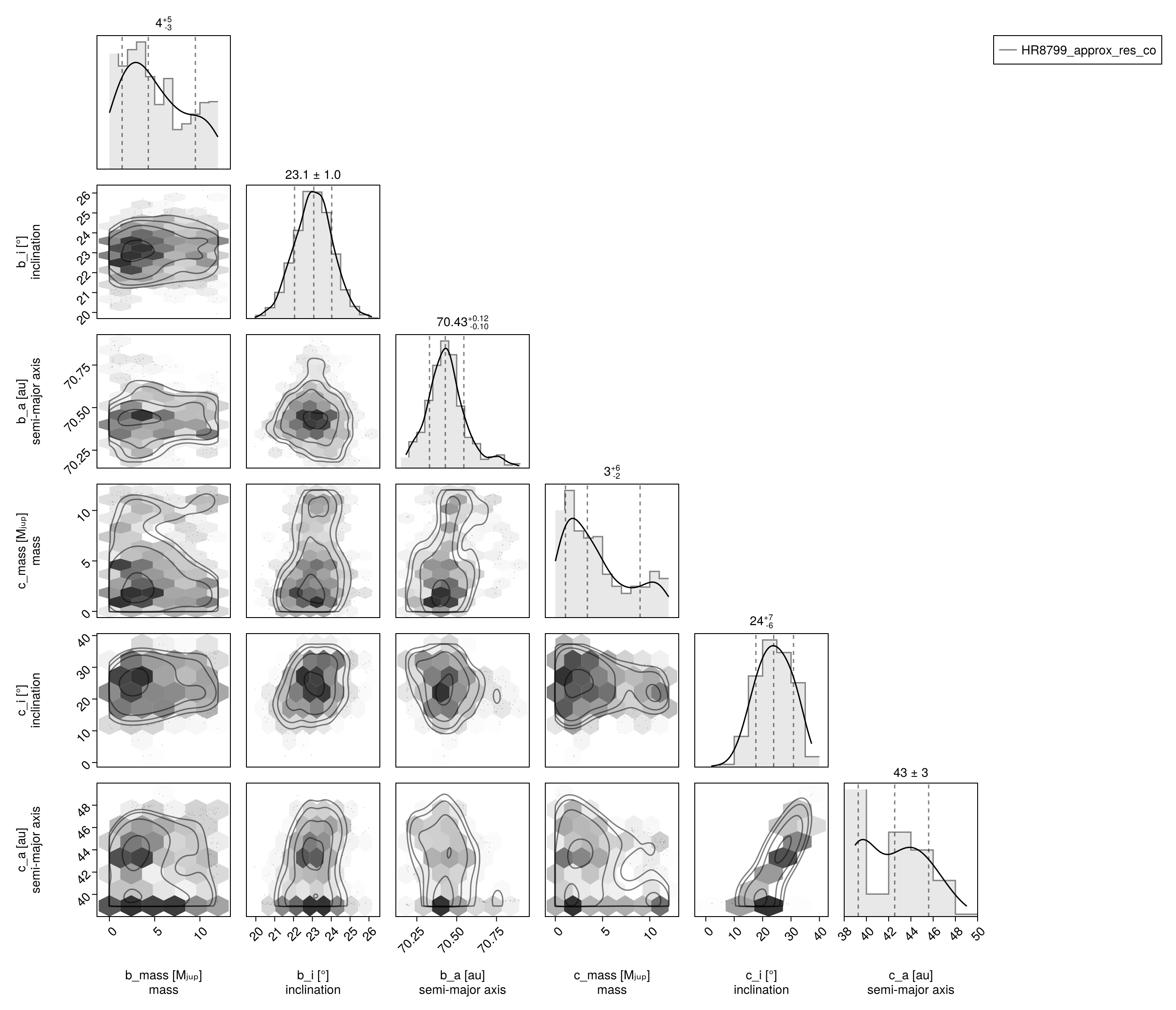 Example block output