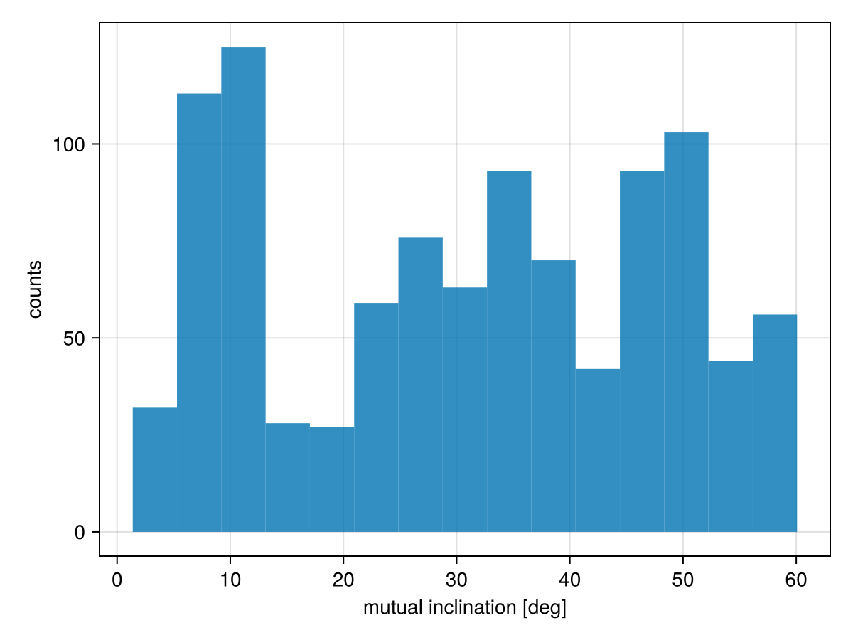 Example block output