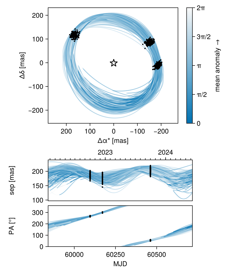 Example block output