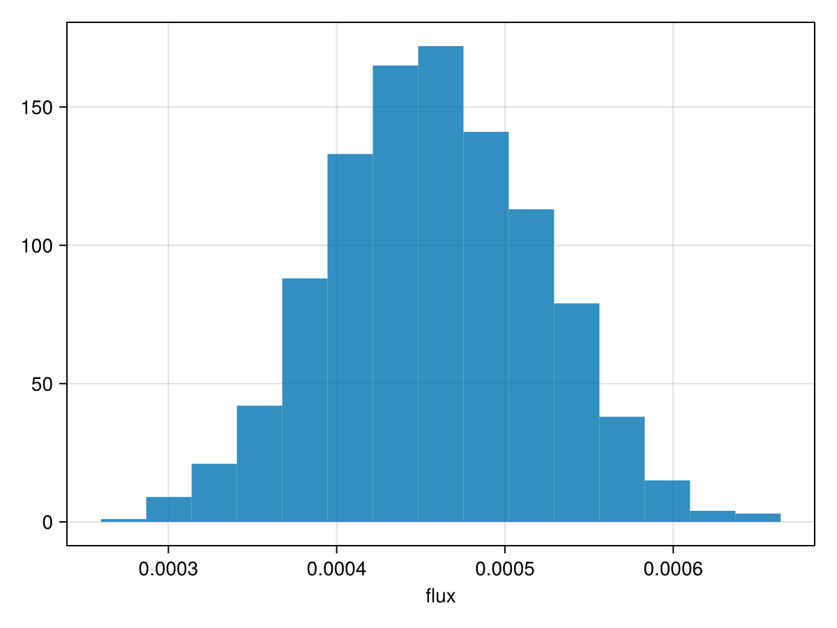 Example block output