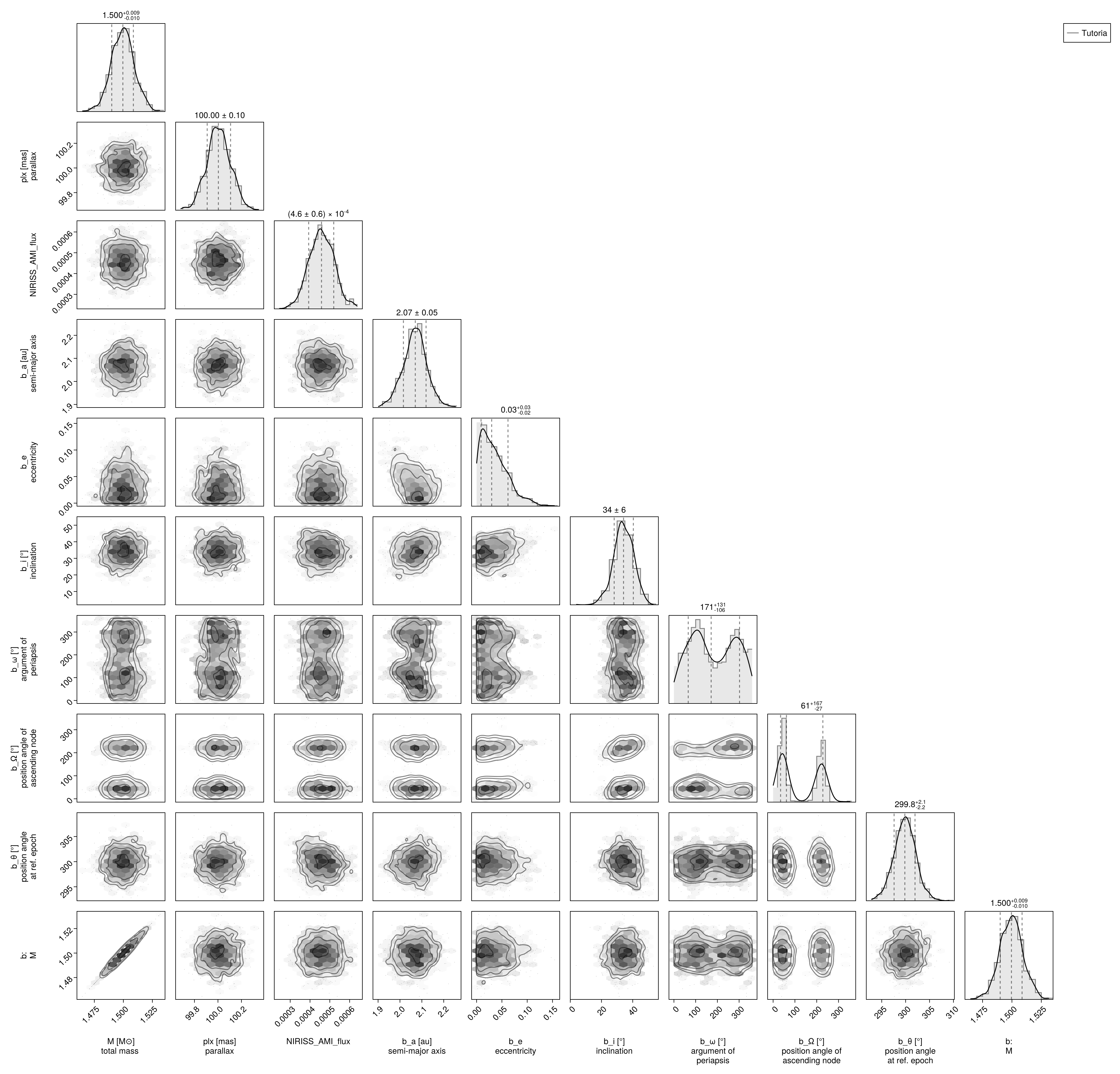 Example block output