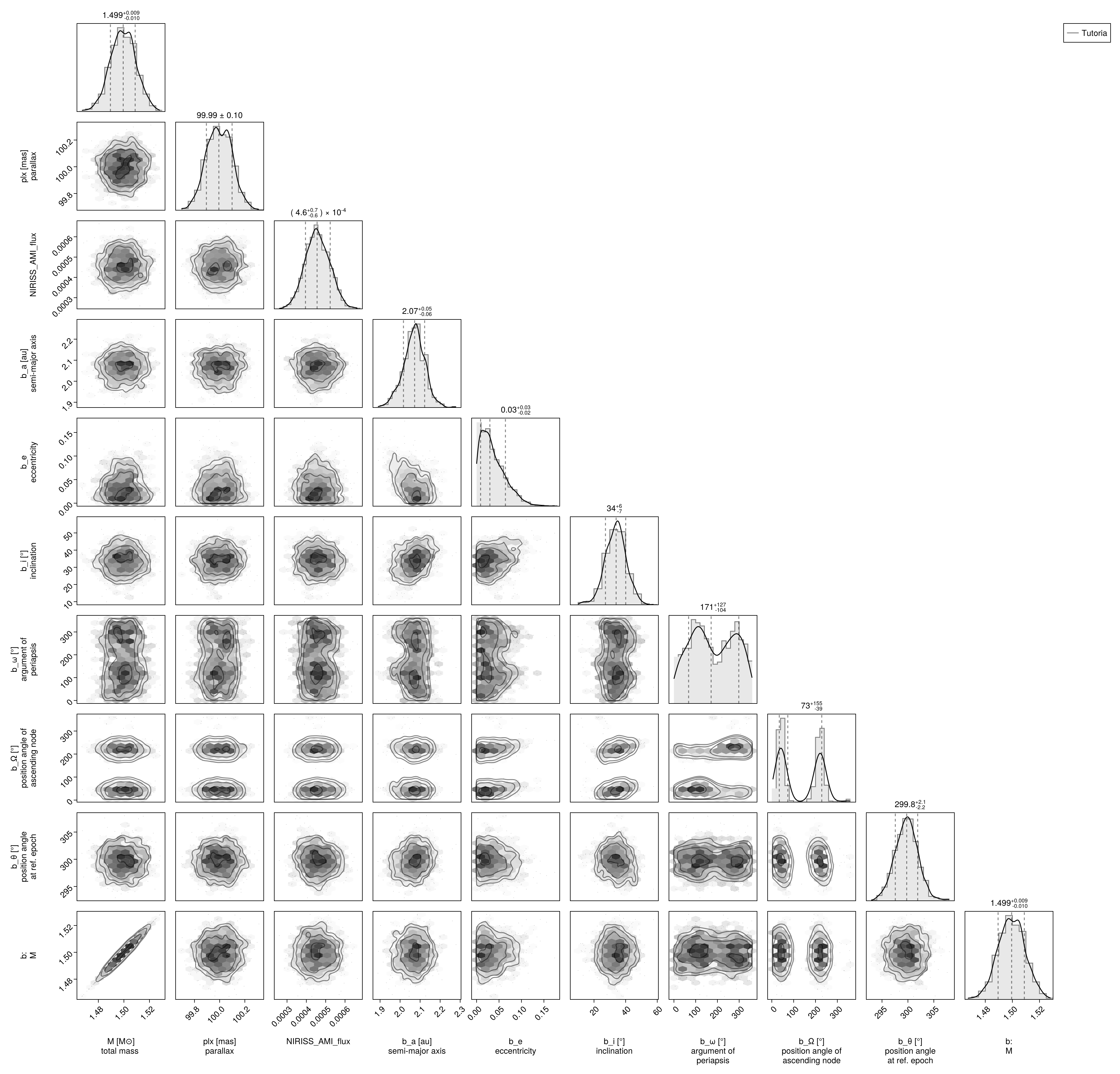 Example block output
