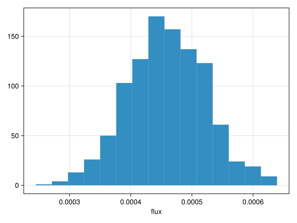 Example block output