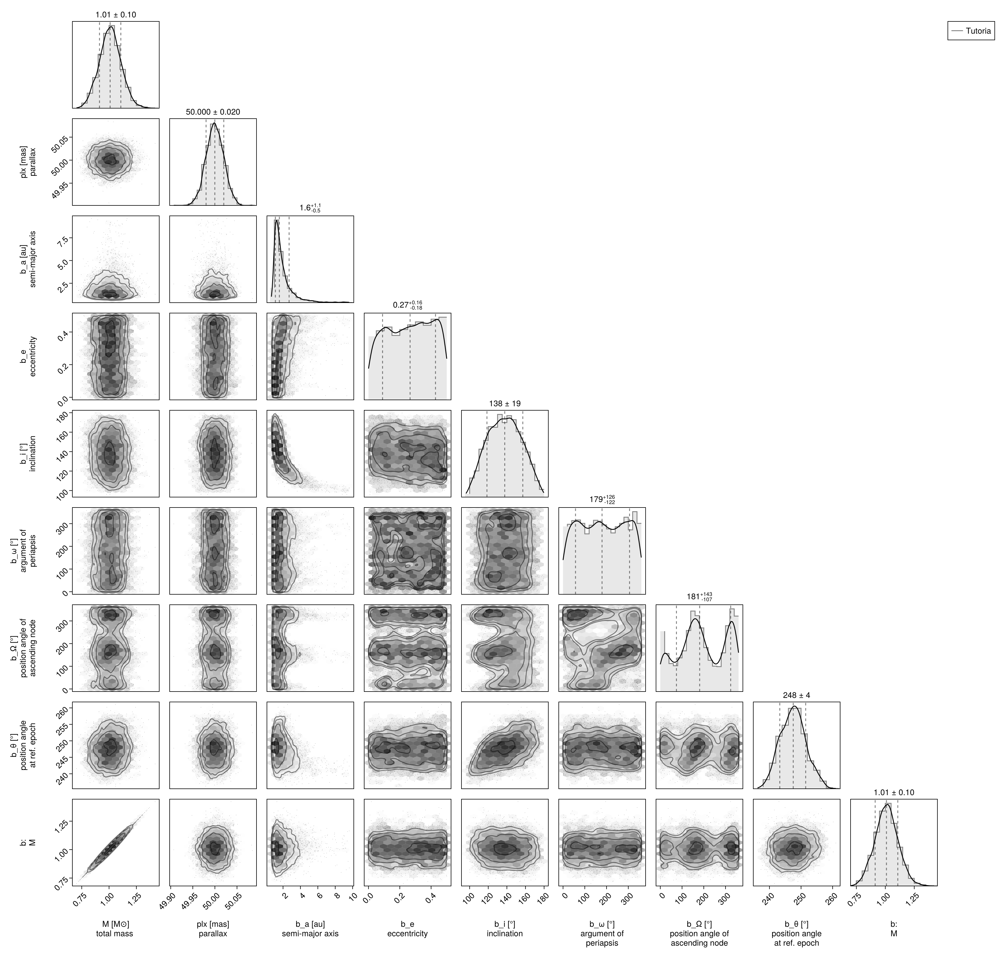Example block output