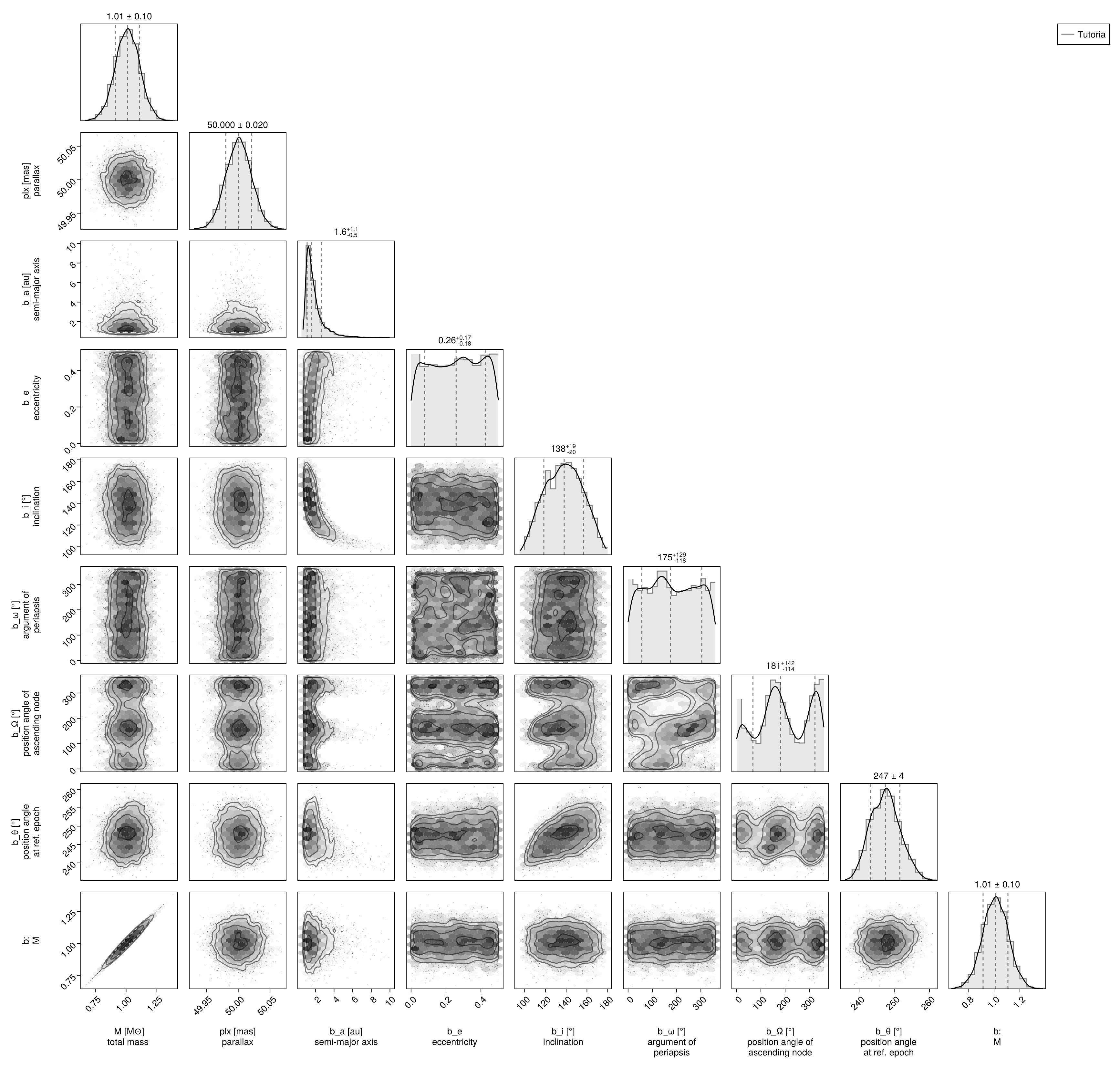 Example block output