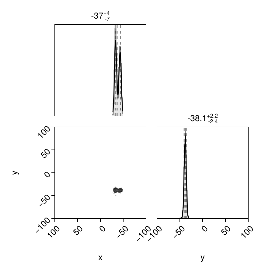 Example block output
