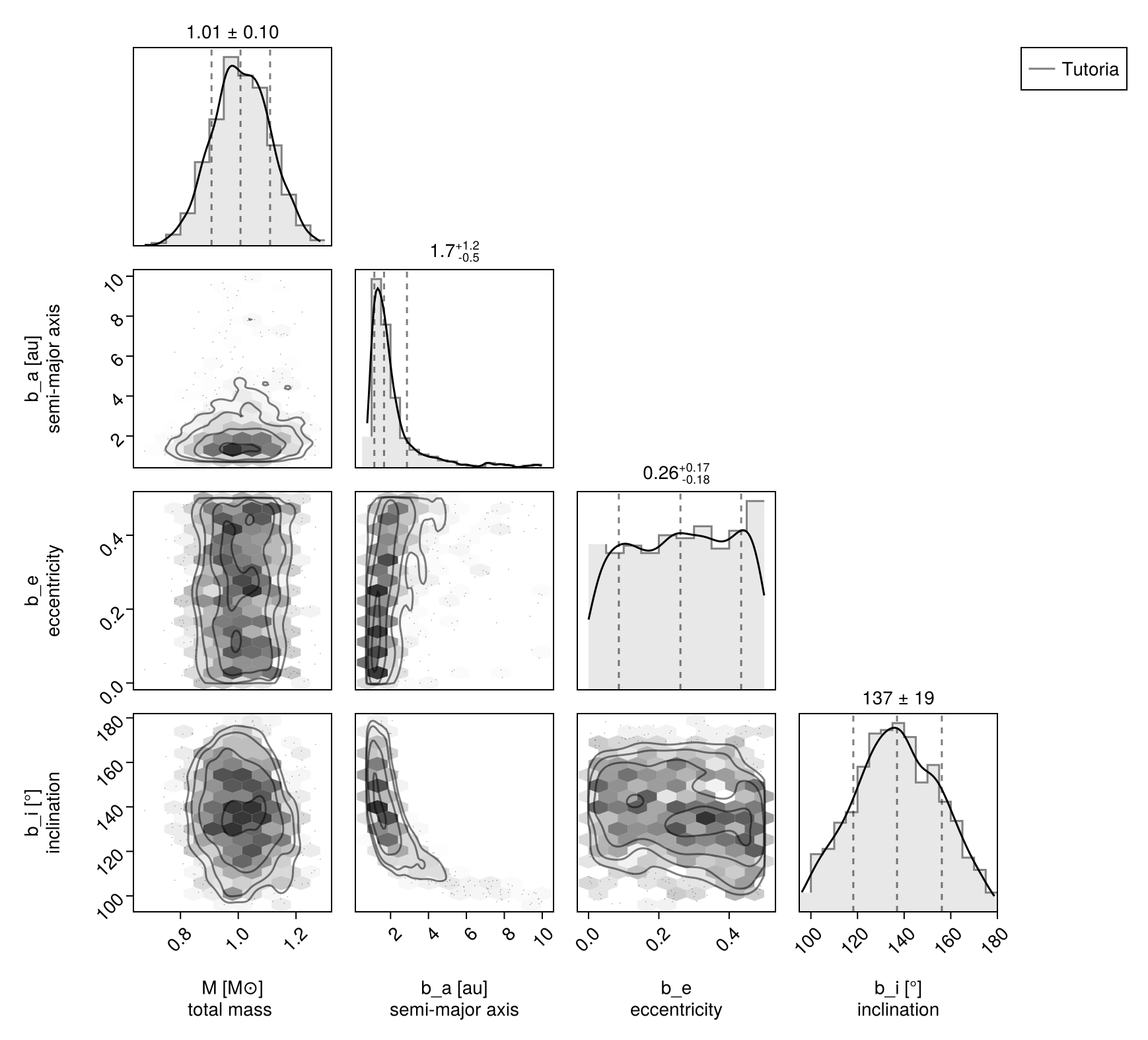 Example block output