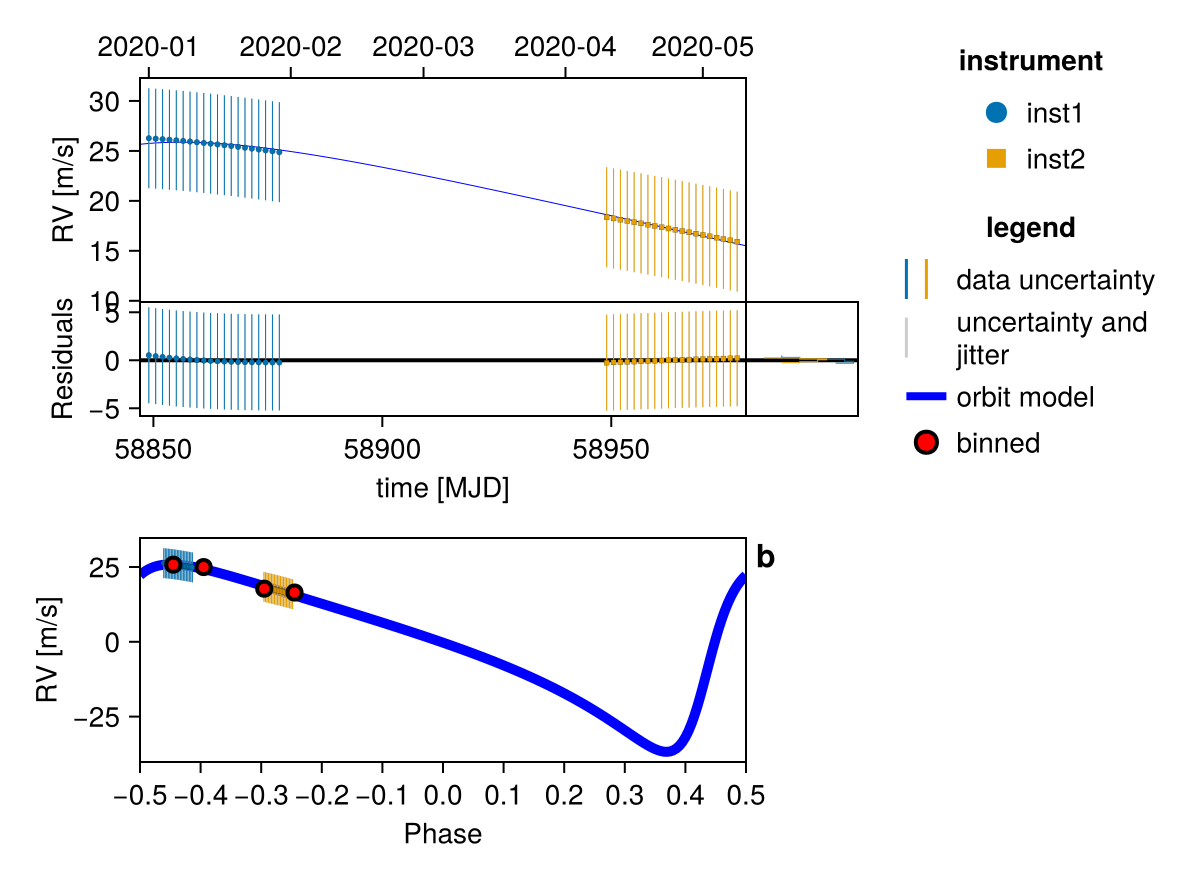Example block output