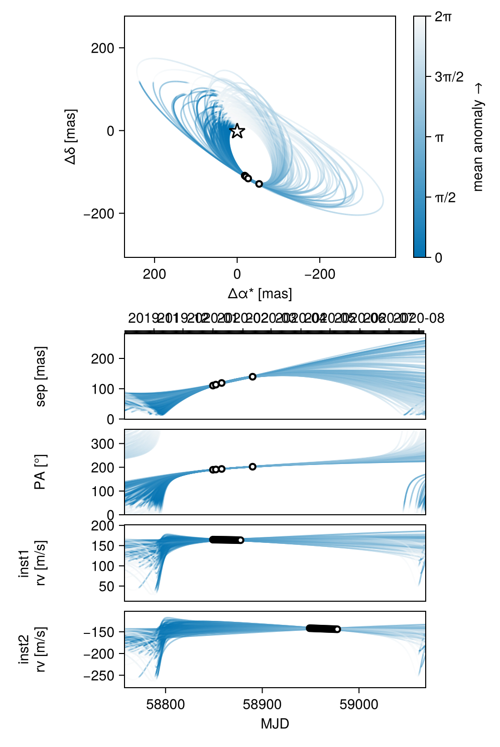 Example block output