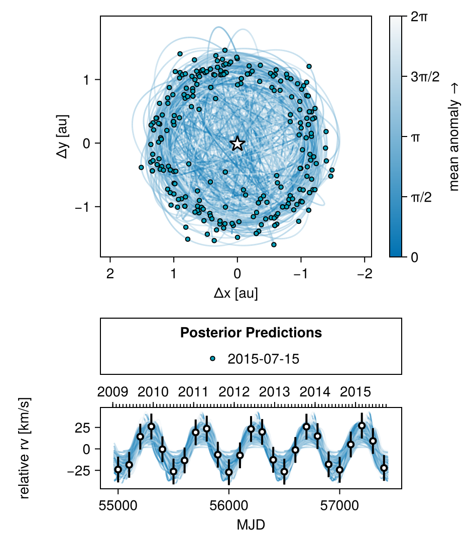 Example block output