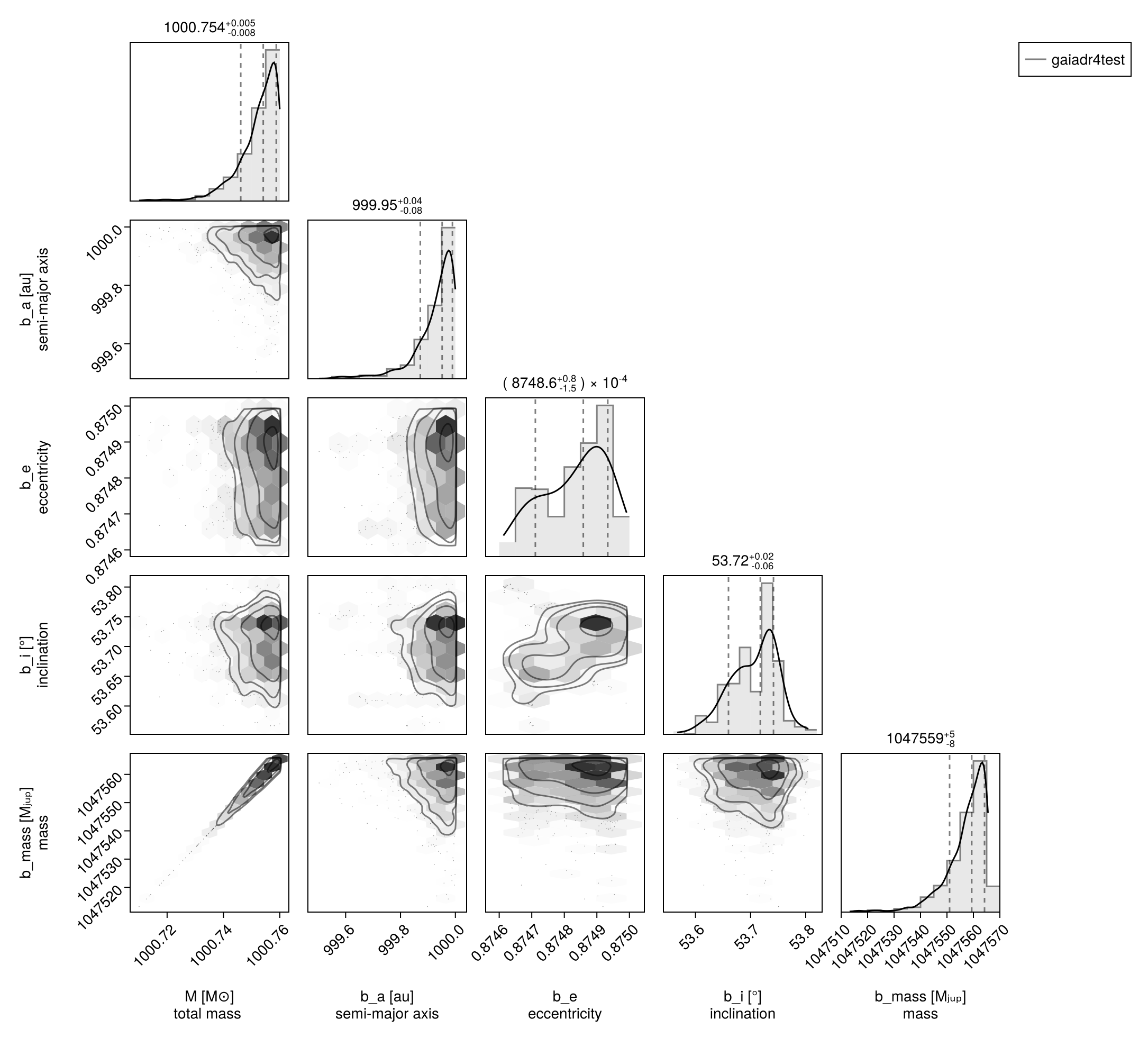 Example block output