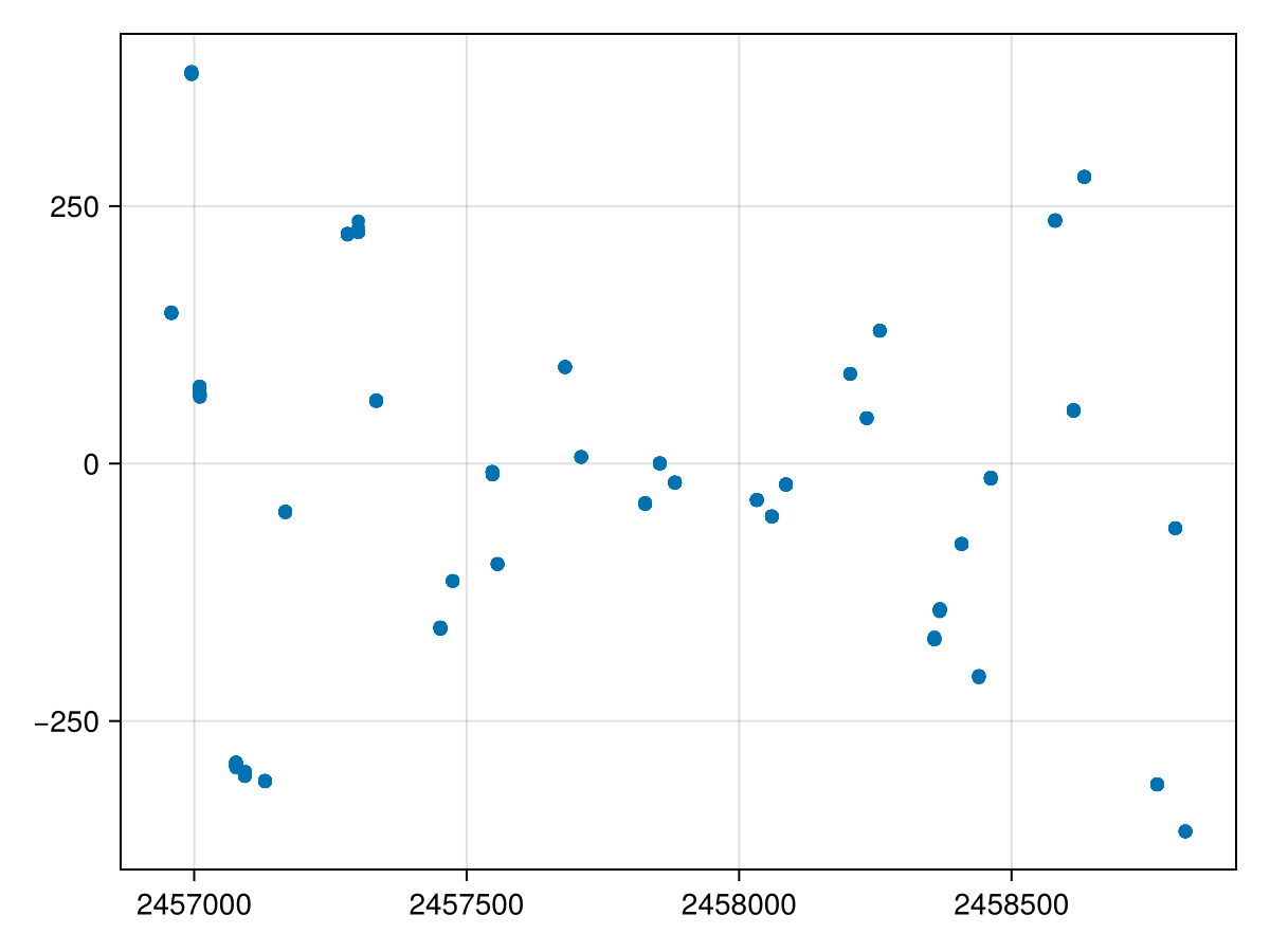 Example block output