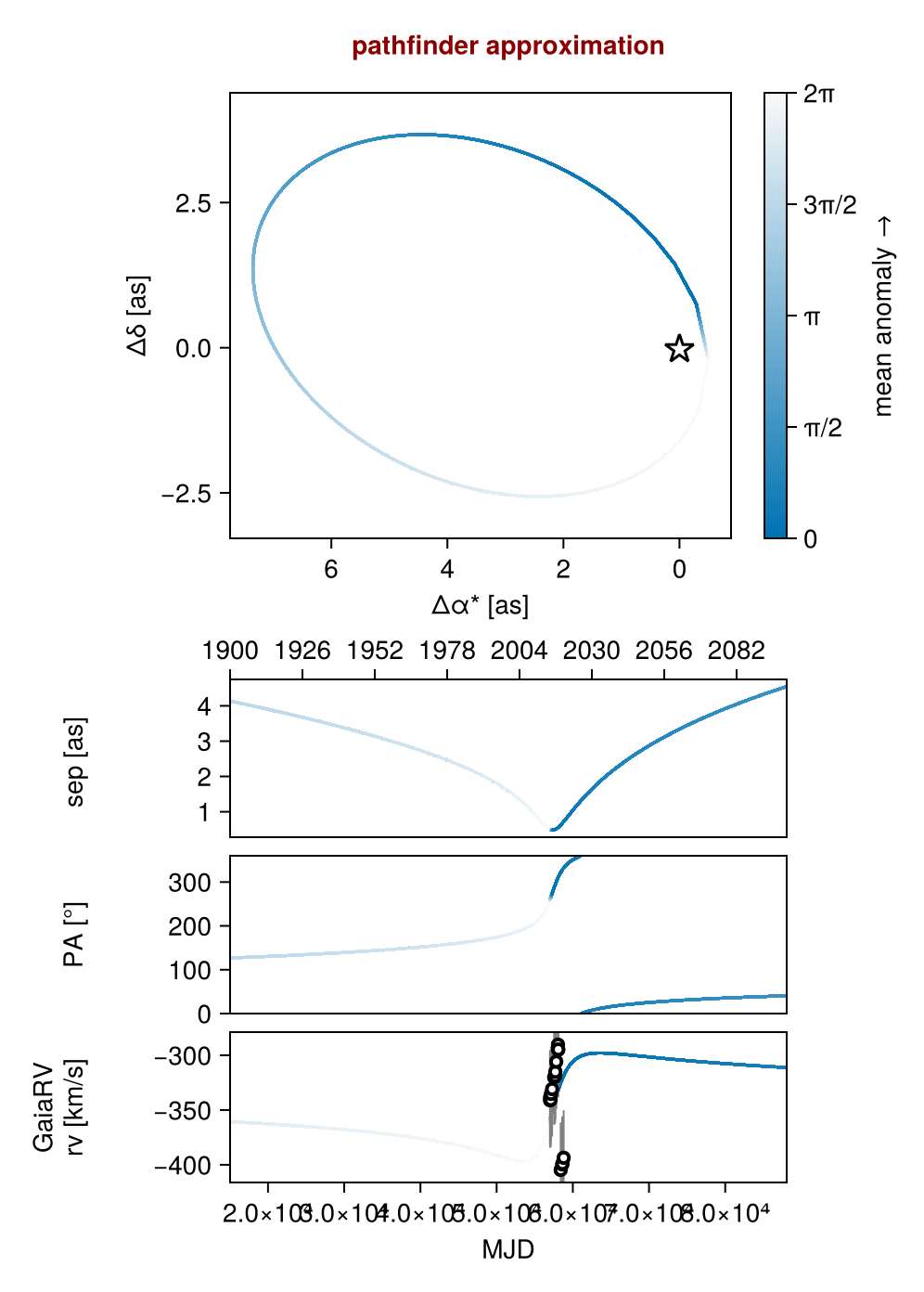 Example block output