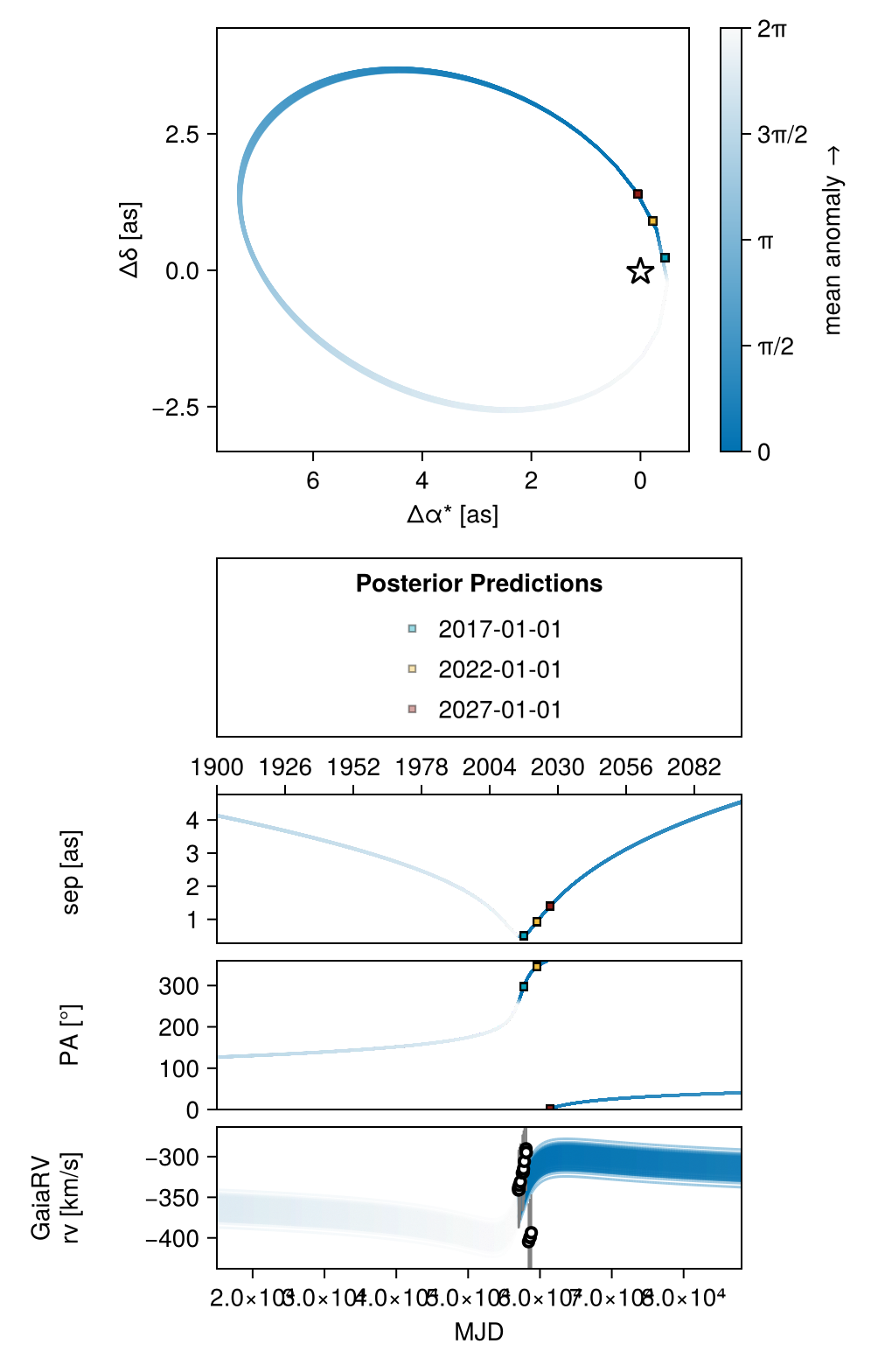 Example block output